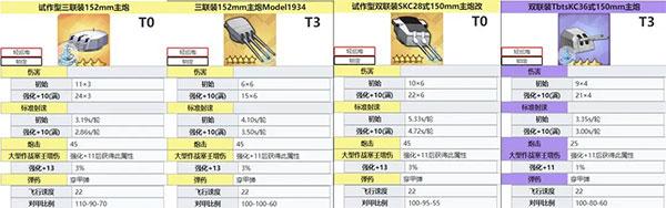 碧蓝航线舰炮数值推荐