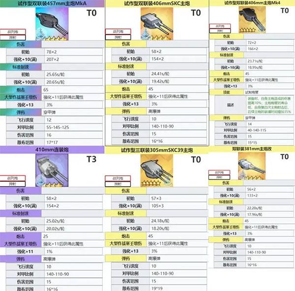 碧蓝航线大型舰炮信息