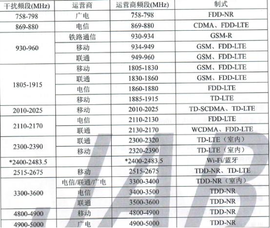 cellularz参数解读