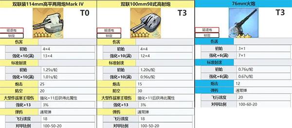 碧蓝航线舰炮推荐