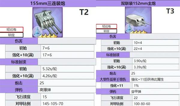 碧蓝航线舰炮属性图鉴