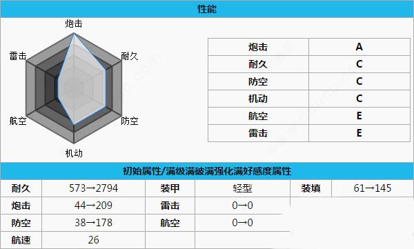 碧蓝航线北安普顿属性