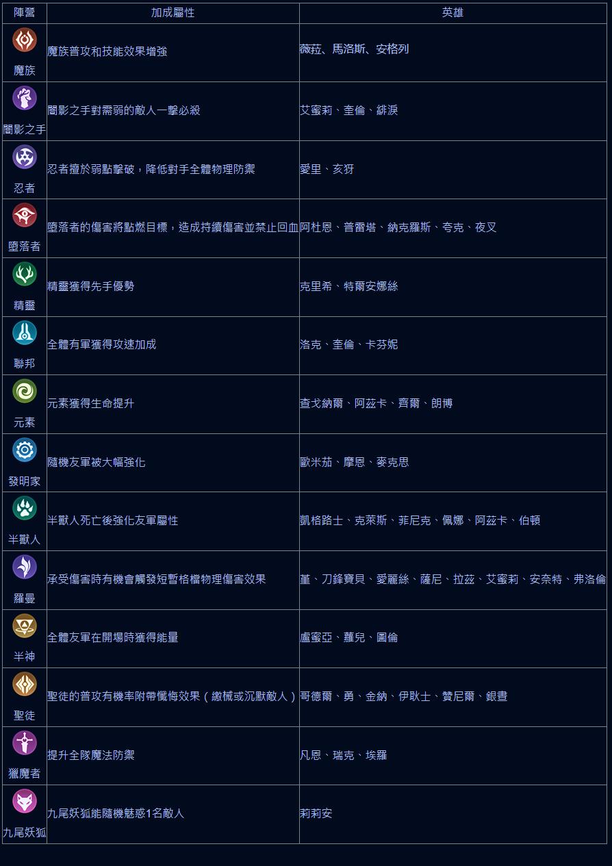 传说对决游戏攻略