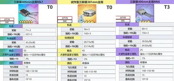 碧蓝航线伤害主炮信息