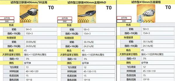 碧蓝航线伤害主炮图鉴