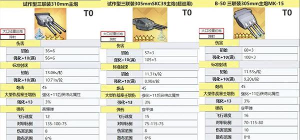 碧蓝航线中型舰炮信息