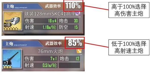 碧蓝航线舰炮选择搭配方法