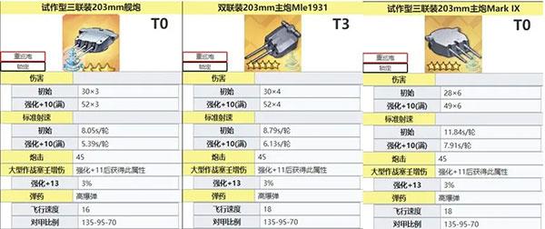 碧蓝航线舰炮数值介绍