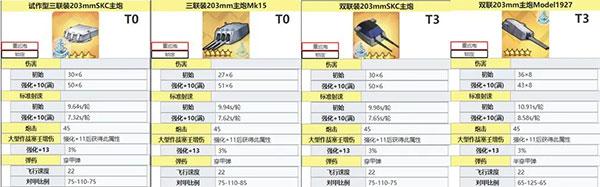 碧蓝航线舰炮属性介绍