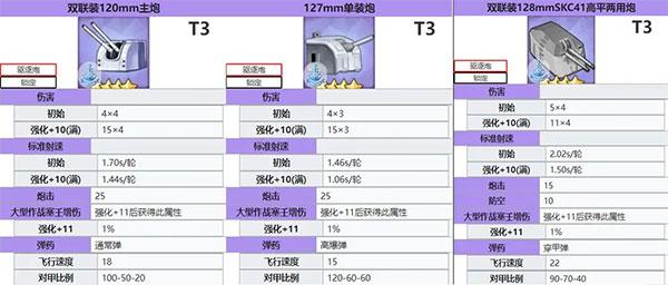 碧蓝航线舰炮过渡装备介绍