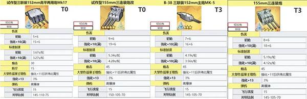 碧蓝航线舰炮信息一览