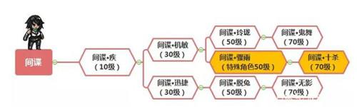 幽行玄城职业进阶全攻略