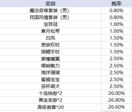 天天酷跑手游玩法