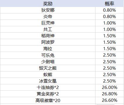 天天酷跑手游玩法