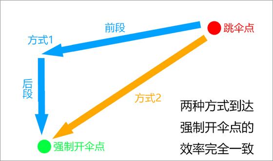 绝地求生轻量版跳伞攻略