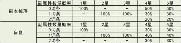 冒险小分队勋章系统全面解析说明