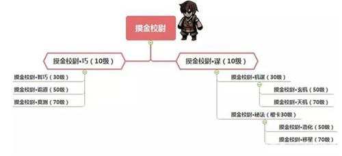 幽行玄城职业进阶全攻略