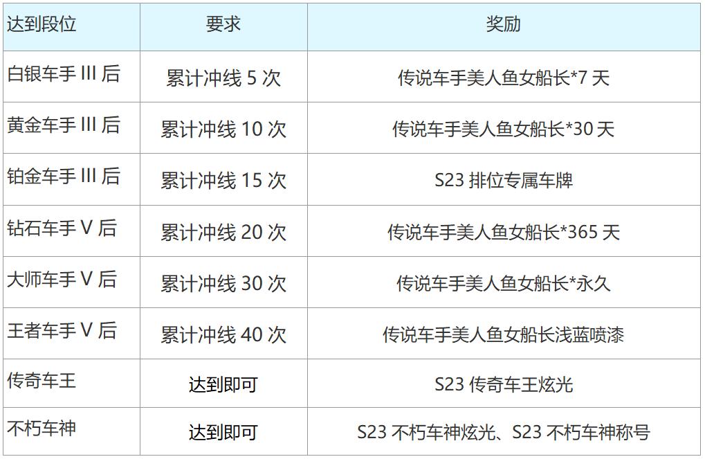 跑跑卡丁车官方竞速版S23赛季介绍