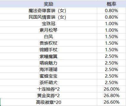 天天酷跑手游玩法