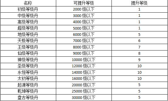 热血寻秦最新版等级提升攻略