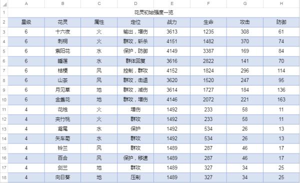 圣境之塔新手攻略