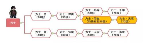 幽行玄城职业进阶全攻略