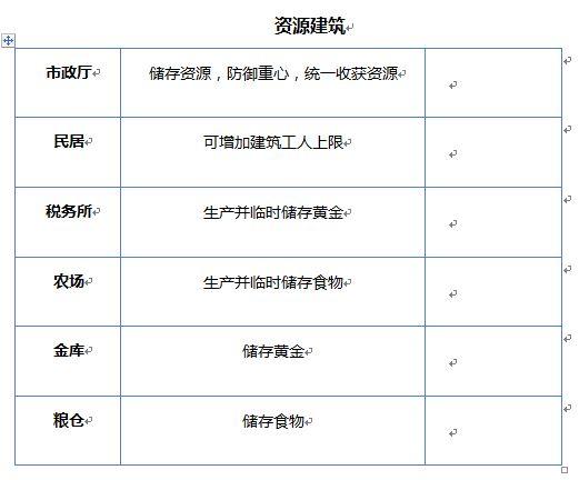 天天帝国建设系统玩法介绍