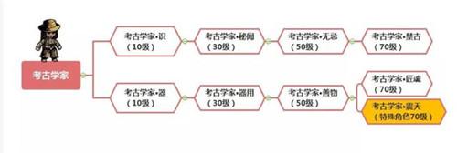 幽行玄城职业进阶全攻略