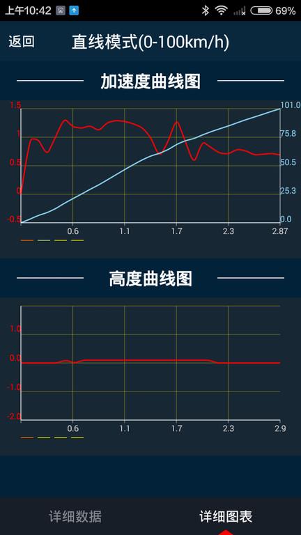 车涯官方版