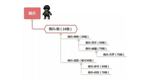 幽行玄城职业进阶全攻略