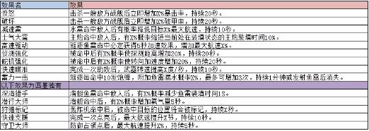 巅峰战舰配件系统介绍