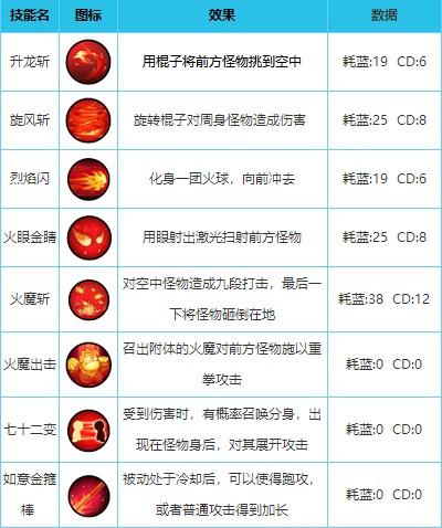 造梦西游外传英雄配招攻略