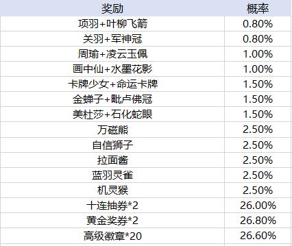 天天酷跑手游玩法