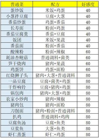 盛世芳华食谱做法与价格攻略