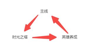 神话奇兵新手攻略