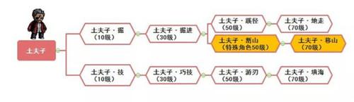 幽行玄城职业进阶全攻略