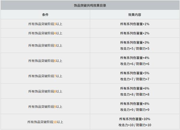 黑色沙漠台服攻略