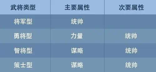 九州三国志新手攻略