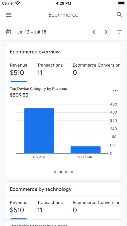 Google analytics2024