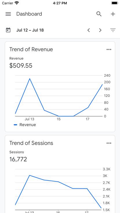 Google analytics2024