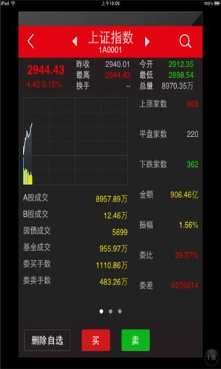 金阳光证券卓越版