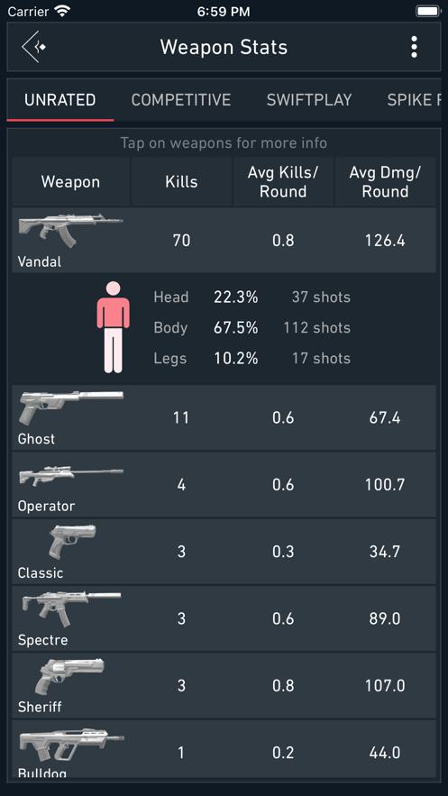 spikestats