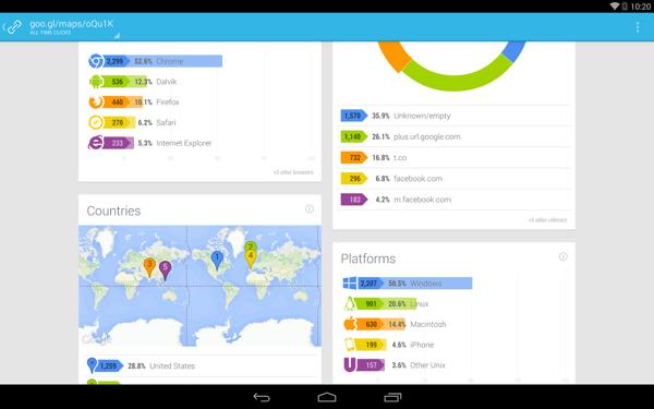 Google URL Shortener