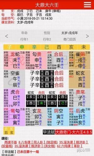 大鼎奇门预测分析