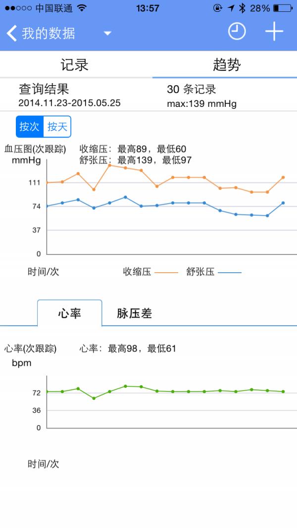 高血压管家