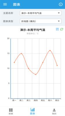 图表生成器安卓版