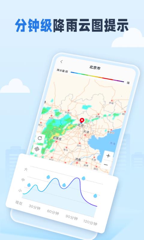 春雨四季天气