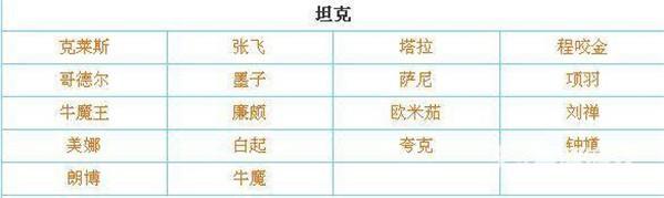 传说对决国际服下载官方正版