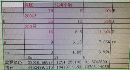 疯狂骑士团破解版无限钻石