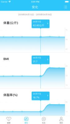 轻牛健康